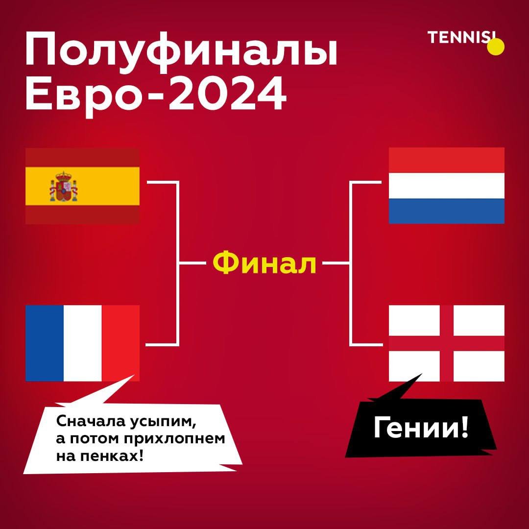 ставки на спорт теннис
