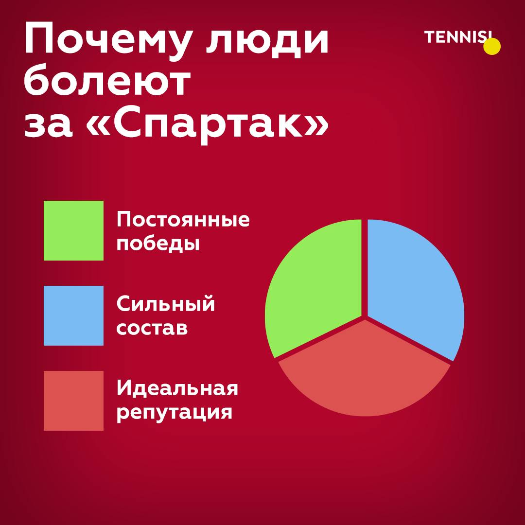 В букмекерской компании можно делать ставки на спорт в режиме live с самыми выгодными коэффициентами!