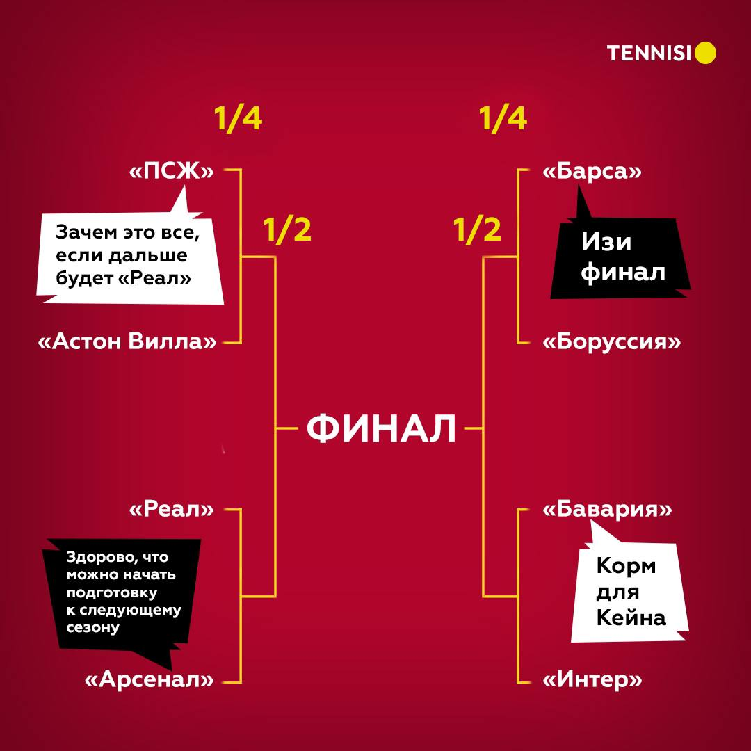 ставки на спорт с телефона